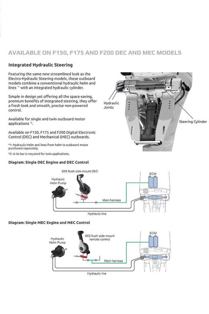 Image for F175XCB Yamaha 4 Stroke 175hp DEC Extra Long Shaft OUTBOARD FOR SALE 3