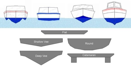 Hull shapes